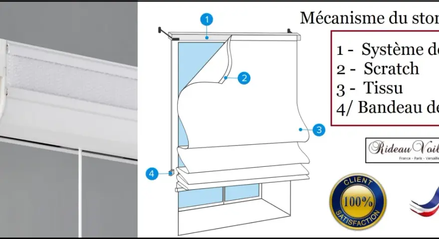 Schéma expliquant comment fabriquer un store bateau : système de pose, scratch, tissu et cordon de tirage.