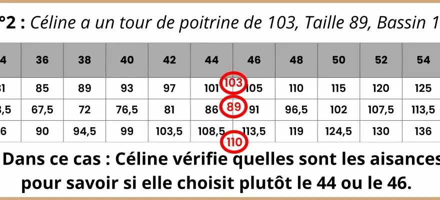 Tableau de mesures pour la couture. Céline consulte les aisances pour choisir sa taille.